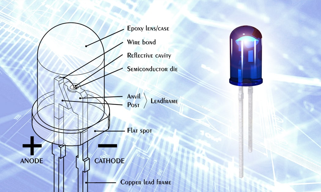 led_potting_-copper LED Potting - Copper VS Steel Terminal Pins