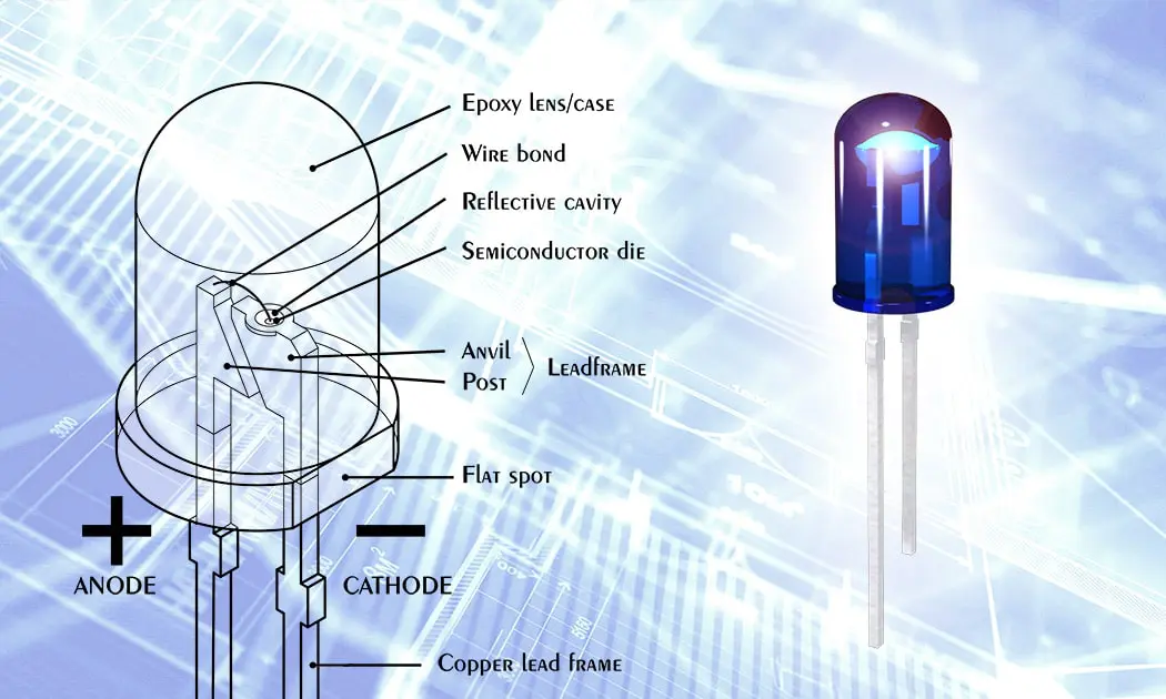 LED Potting - Copper VS Steel Terminal Pins