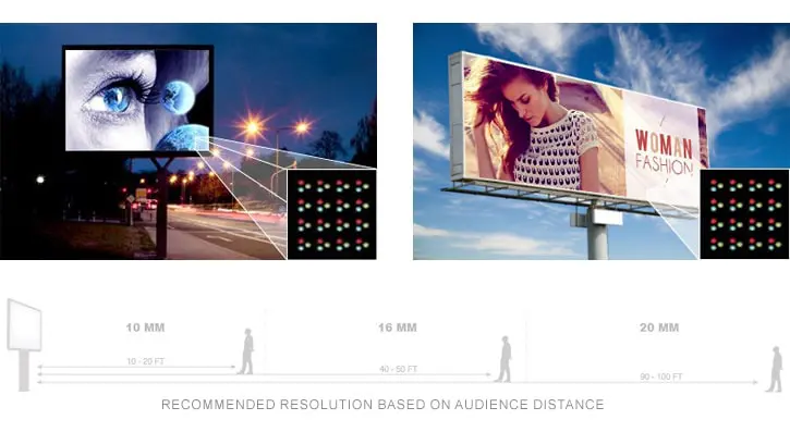 How Do Electronic Billboards Work